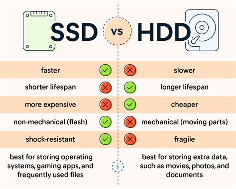 ssd vs hdd reliability